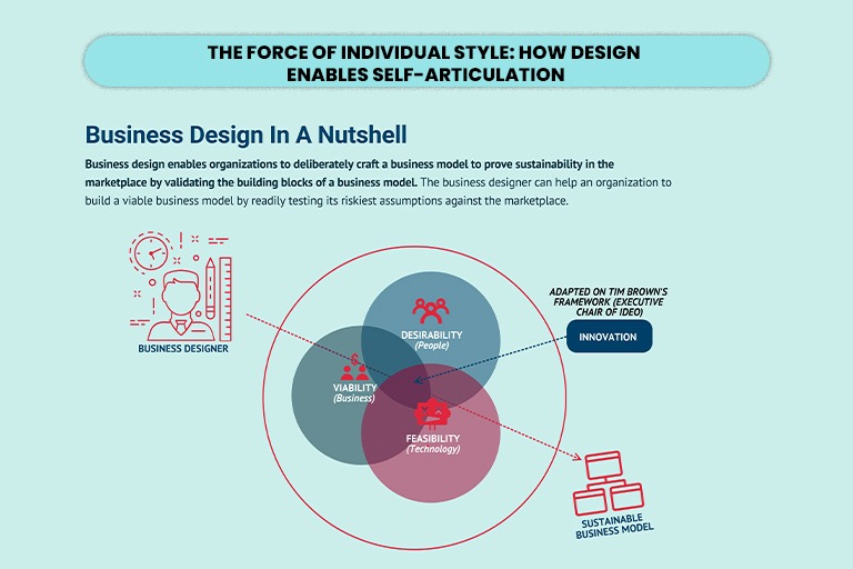 The Force of Individual Style: How Design Enables Self-Articulation